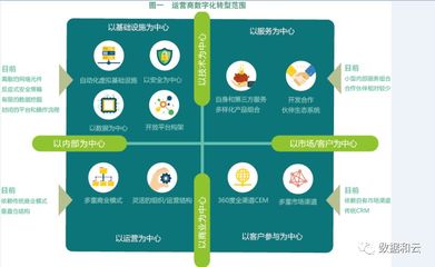 專訪福建移動林志云 5G使能，運營商全面進入數字化轉型之路的電子商務運營管理服務