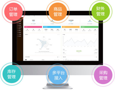 東莞易得網絡 一站式電商ERP管理系統解決方案，助力企業跨境騰飛