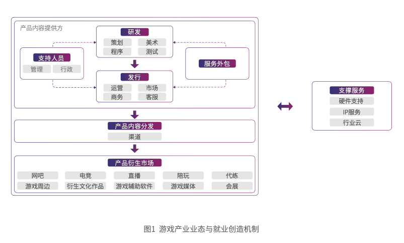 數(shù)字文化產(chǎn)業(yè)驅動就業(yè)新格局 聚焦軟件外包服務的發(fā)展機遇
