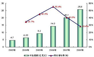 全球經(jīng)濟不景氣背景下的軟件外包服務 增速減緩的挑戰(zhàn)與應對